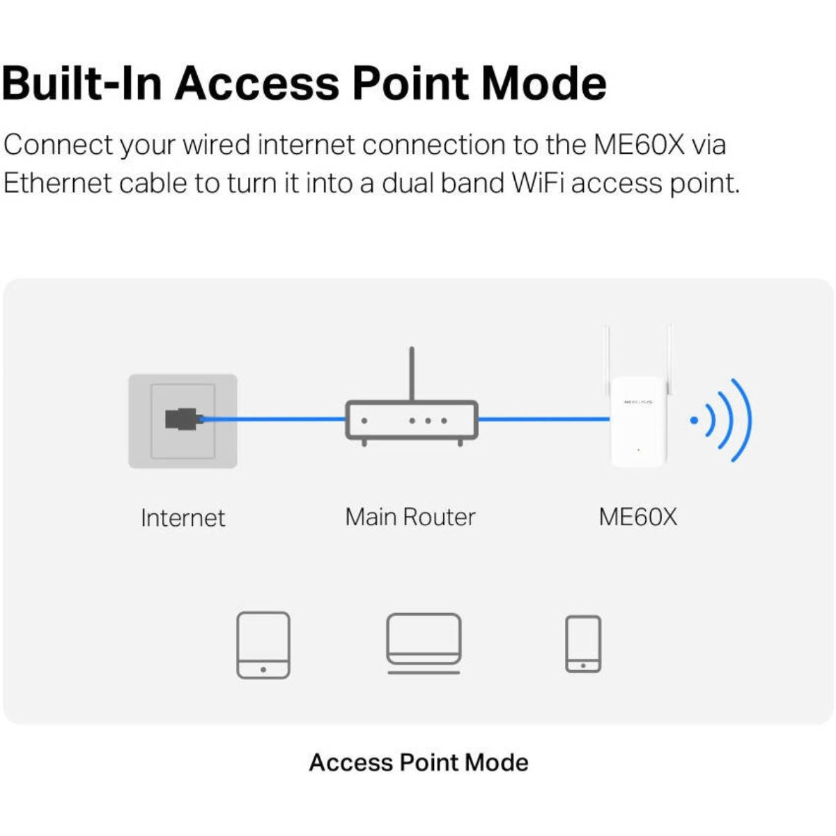 MERCUSYS ME60X AX1500 Wi-Fi 6 Range Extender | Dual-Band 1500 Mbps | Gigabit Ethernet | EasyMesh | Access Point Mode