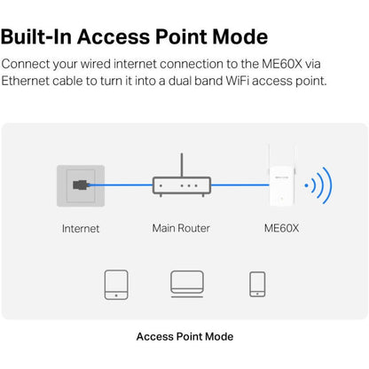 MERCUSYS ME60X AX1500 Wi-Fi 6 Range Extender | Dual-Band 1500 Mbps | Gigabit Ethernet | EasyMesh | Access Point Mode