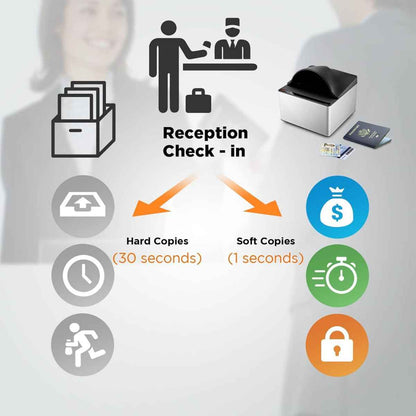 Plustek SecureScan X50 Passport Scanner – USB 2.0, 5 Megapixels, White LED, Compact MRTD &amp; ID Scanner