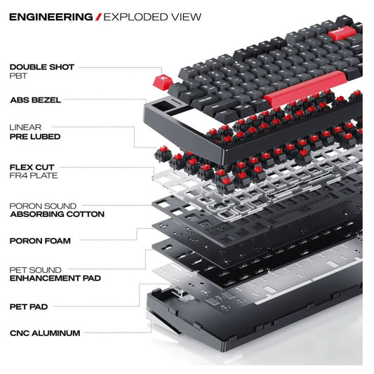 Cybeart X75 Rhino Signature Edition Gaming Keyboard | 75% Layout | Tri-Mode Wireless Mechanical Keyboard | CNC Aluminum | RGB Backlit | KB-X75RHINOTRI-CYB01