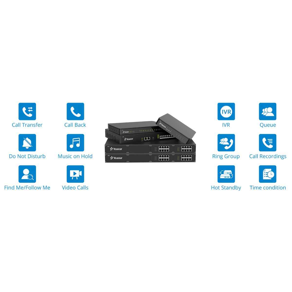 Yeastar S20 VoIP SIP IP PBX – 20 Extensions, IVR, Voicemail, Unified Communications | S20-000