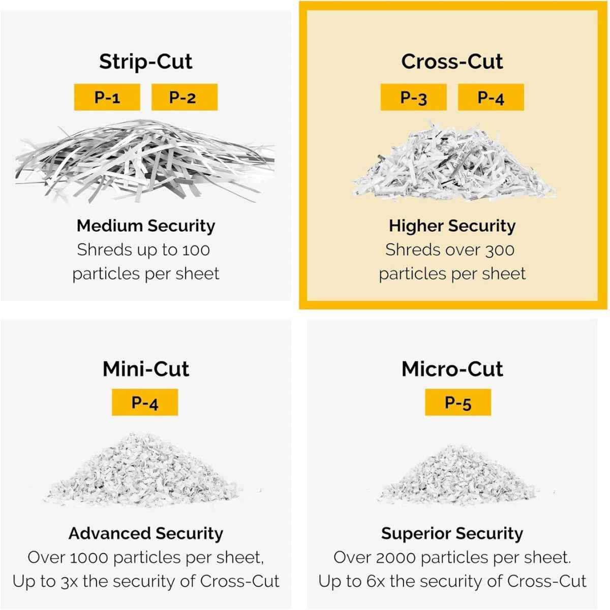 Fellowes Light Duty Cross Cut Shredder, Patented Safety Lock, Shreds 9 Sheets Per Pass, 4.4 Gallon Bin, Medium Use, Quiet Operation, Can Shred Staples / Credit Cards / Paper Clips, Black | LX50