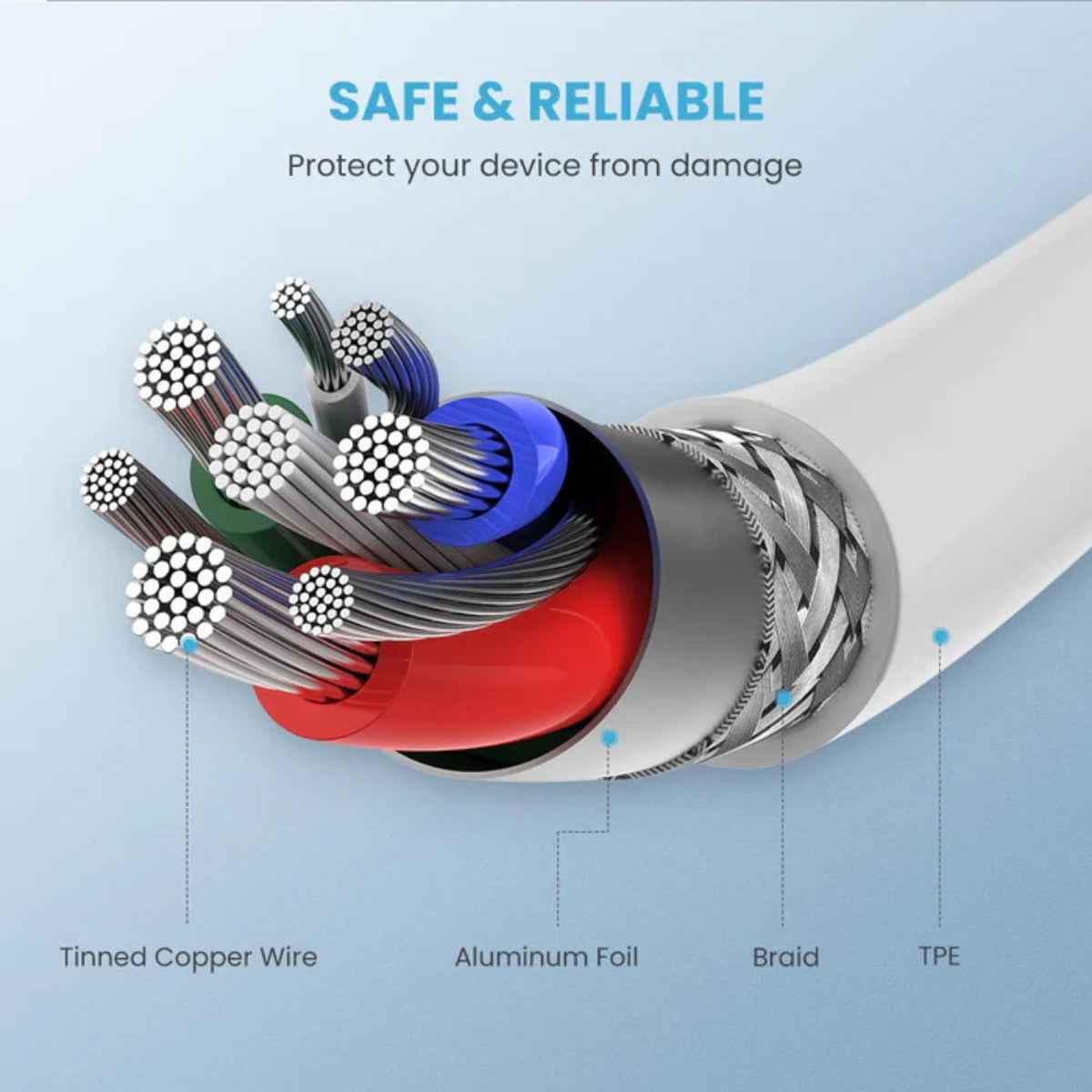 UGREEN MFi USB-C to Lightning Cable – Fast Charging for iPhone & iPad