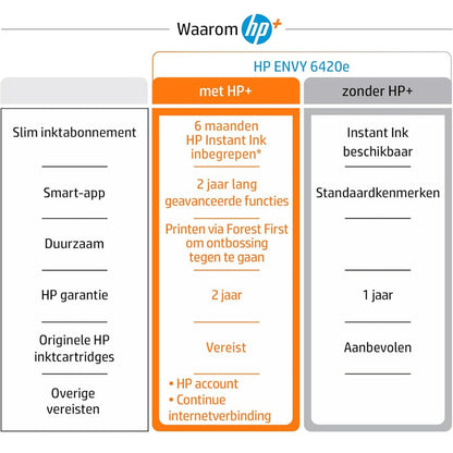 HP LaserJet Pro MFP M227fdw – Monochrome All-in-One Laser Printer (Print / Copy / Scan / Fax), Auto Duplex, Wi-Fi