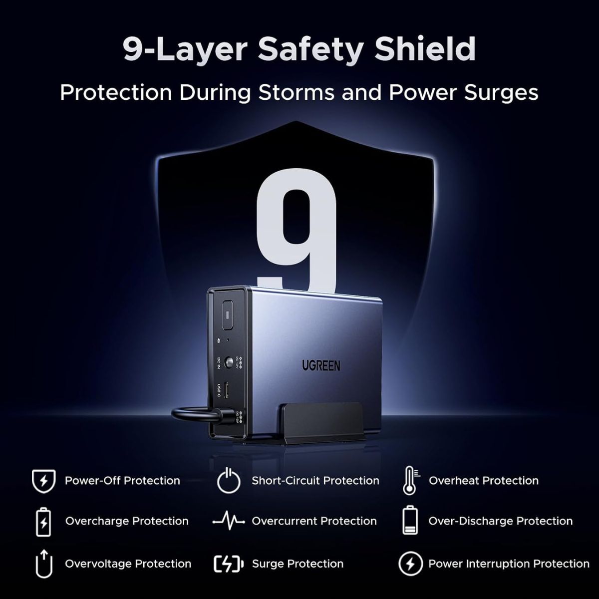 UGREEN NAS UPS US3000 | 120W DC Battery Backup | 12000mAh Lithium-Ion Battery | Zero-Second Power Transfer