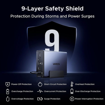 UGREEN NAS UPS US3000 | 120W DC Battery Backup | 12000mAh Lithium-Ion Battery | Zero-Second Power Transfer