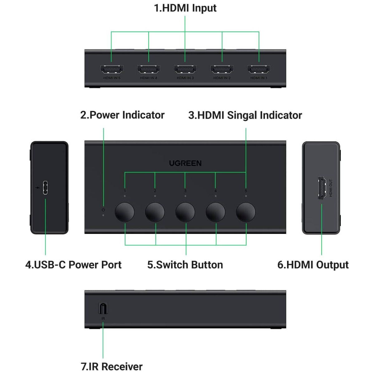 UGREEN 90512 5-in-1 HDMI 2.0 Switch | 5 HDMI Inputs to 1 HDMI Output | 4K @ 60Hz | 1080P @ 60Hz | Black