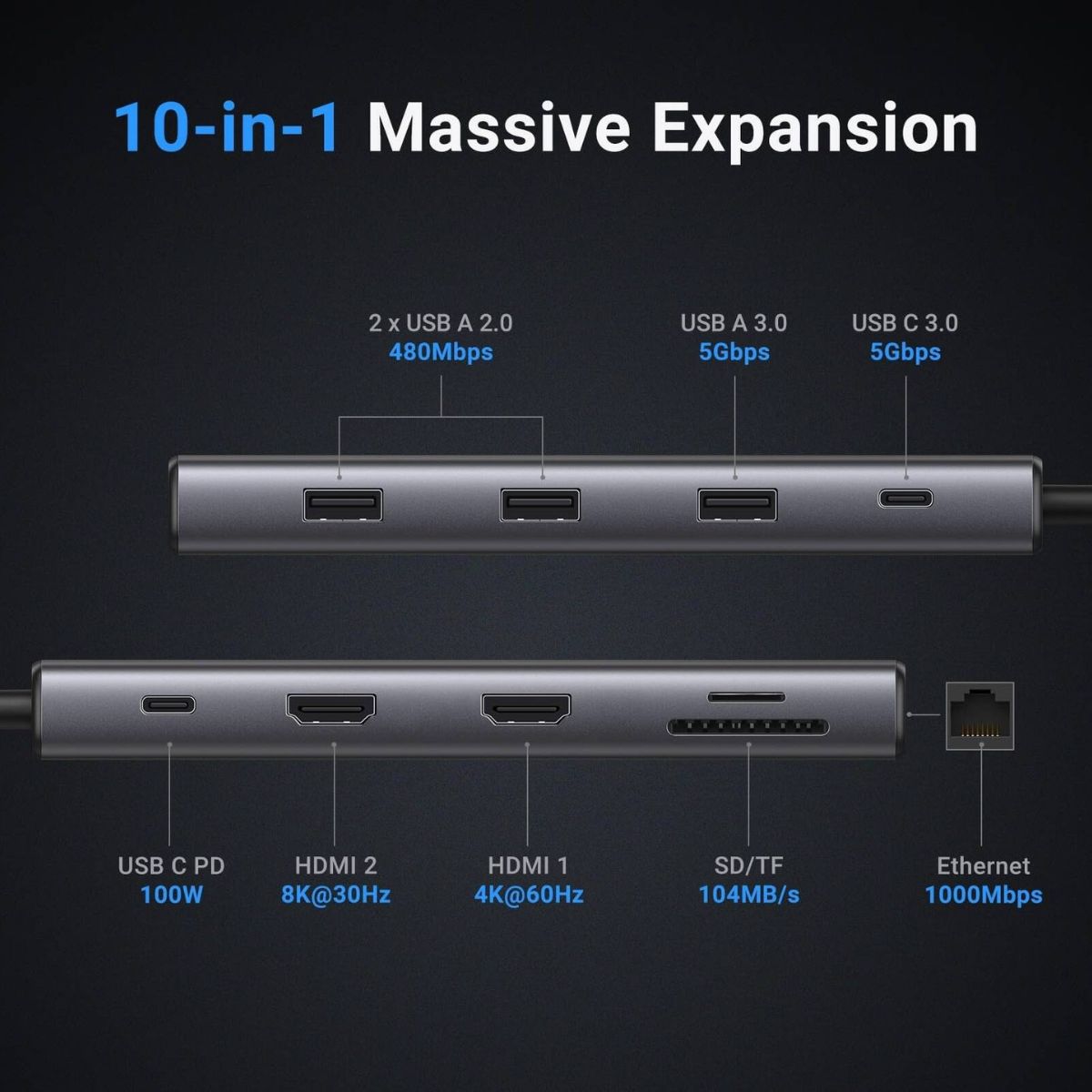 UGREEN Revodok Pro 210 10-in-1 USB-C Hub | 2x HDMI | 5Gbps USB-C | USB-A 3.0 | 2x USB-A 2.0 | 100W PD | RJ45 | SD/microSD | 15534