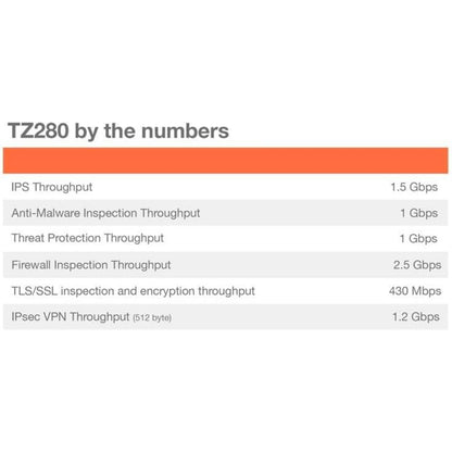 SonicWall TZ280 Gen 8 Firewall Appliance – Hardware Only, No Subscription