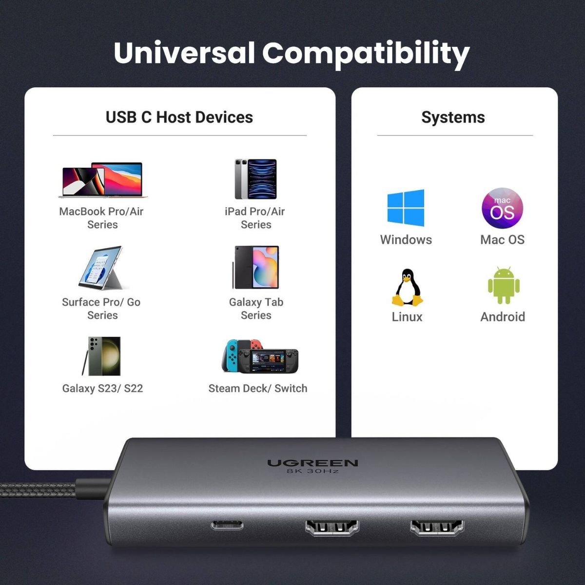UGREEN Revodok 206 6-in-1 USB-C Hub | 8K @ 30Hz Display | 100W PD Passthrough | 5Gbps Data Transfer | 2× USB-C | 2× USB-A | 2× HDMI | Black | 15852