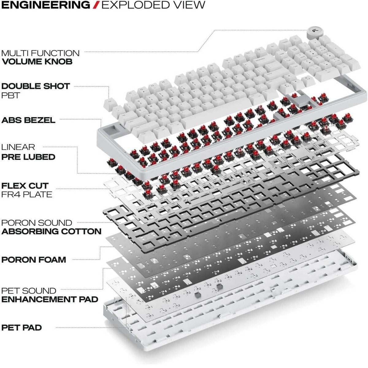 Cybeart Akula 99 Signature Edition Mechanical Gaming Keyboard | 99 Keys + Media Knob | Pre-Lubed Linear Switches | Hot-Swappable | RGB | Tri-Mode | KB-AKULA99TRI-CYB01 / KB-AKULA99TRI-CYB02