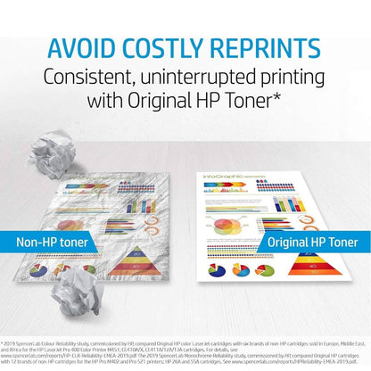 HP 410A Original LaserJet Toner Cartridges | Black, Cyan, Magenta & Yellow | Genuine HP Color Laser Toner for Professional Business Printing