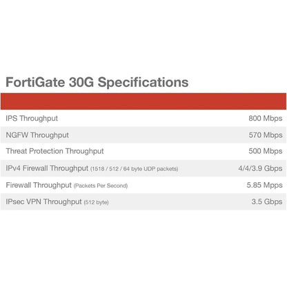 Fortinet FortiGate-30G Firewall – Network Security Appliance, 800Mbps IPS, 500Mbps Threat Protection, 1 Year FortiGuard UTP & FortiCare Premium