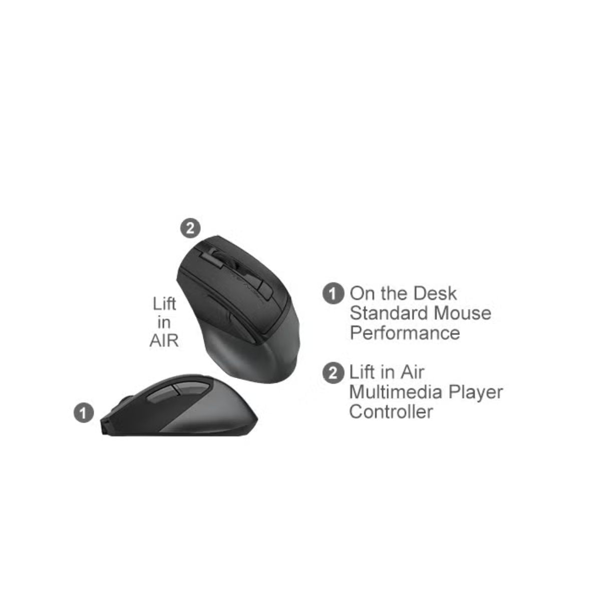 A4Tech Fstyler FB2800C Air2 Rechargeable Bluetooth & Wireless Keyboard Mouse Combo – QuietKey, Multi-Device, Type-C, Black